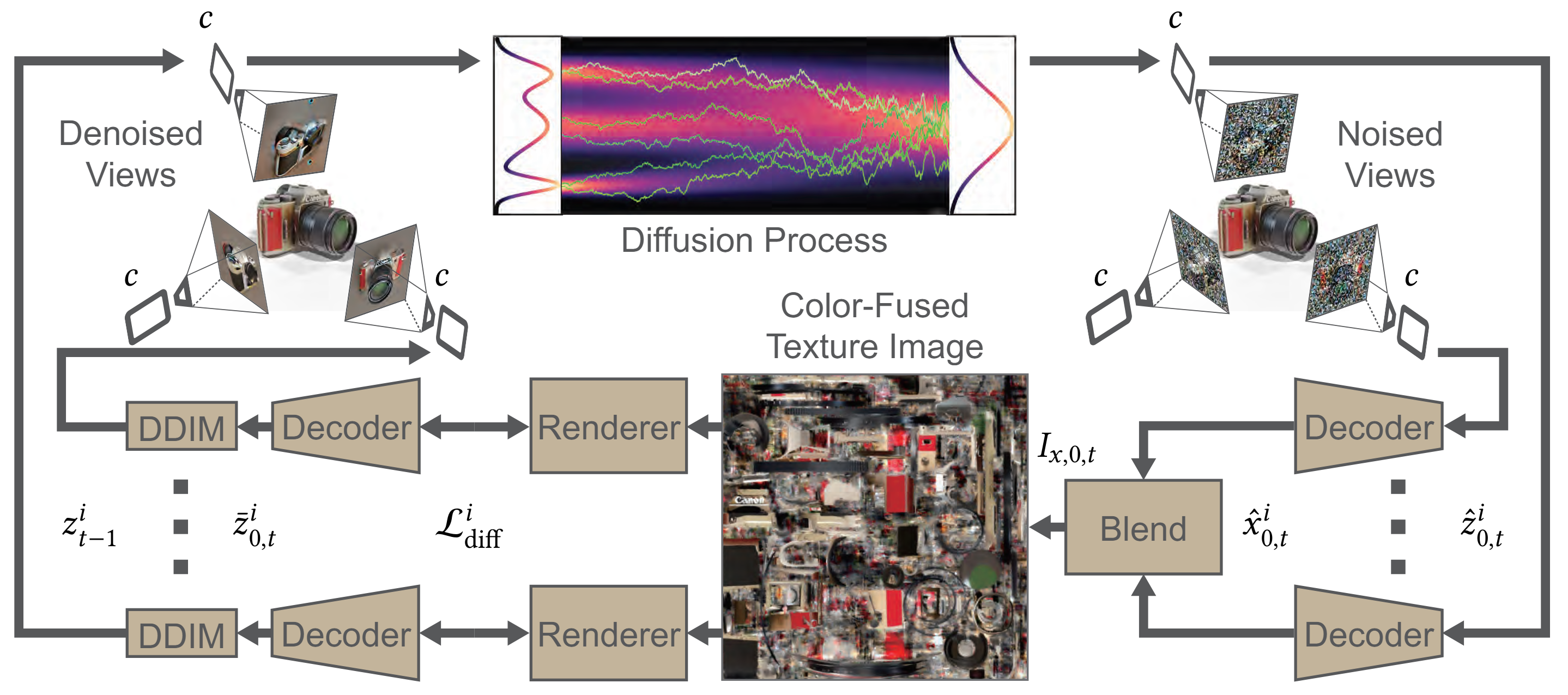 TexPainter method